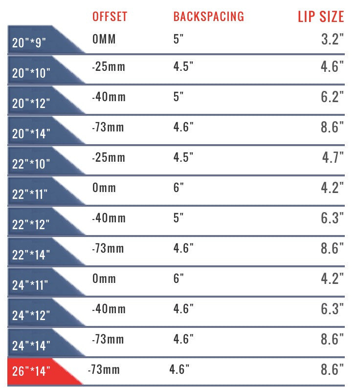 American Force SS Data